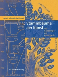Cover: Stammbäume der Kunst